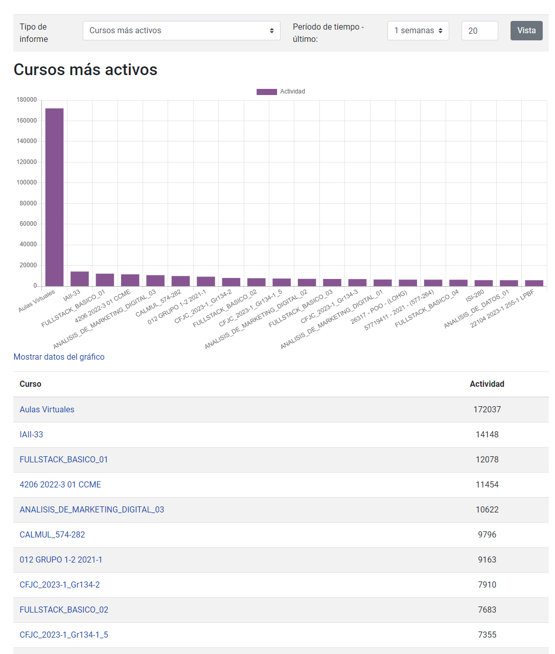 Vista general del curso