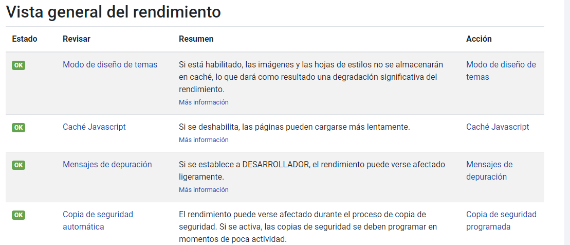 Cursos con más participación (vistas y mensajes)